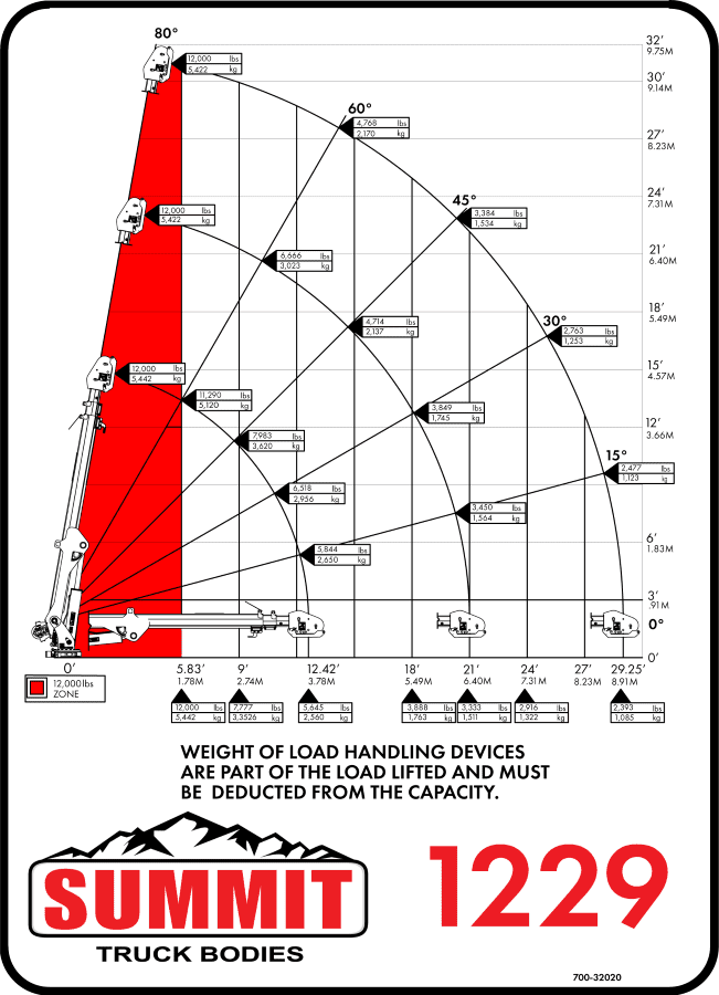 1229 crane capacity chart